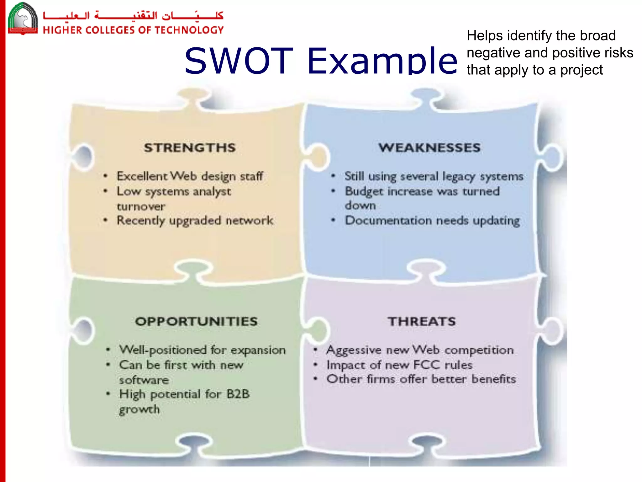 SWOT Example 
Helps identify the broad 
negative and positive risks 
that apply to a project 
 