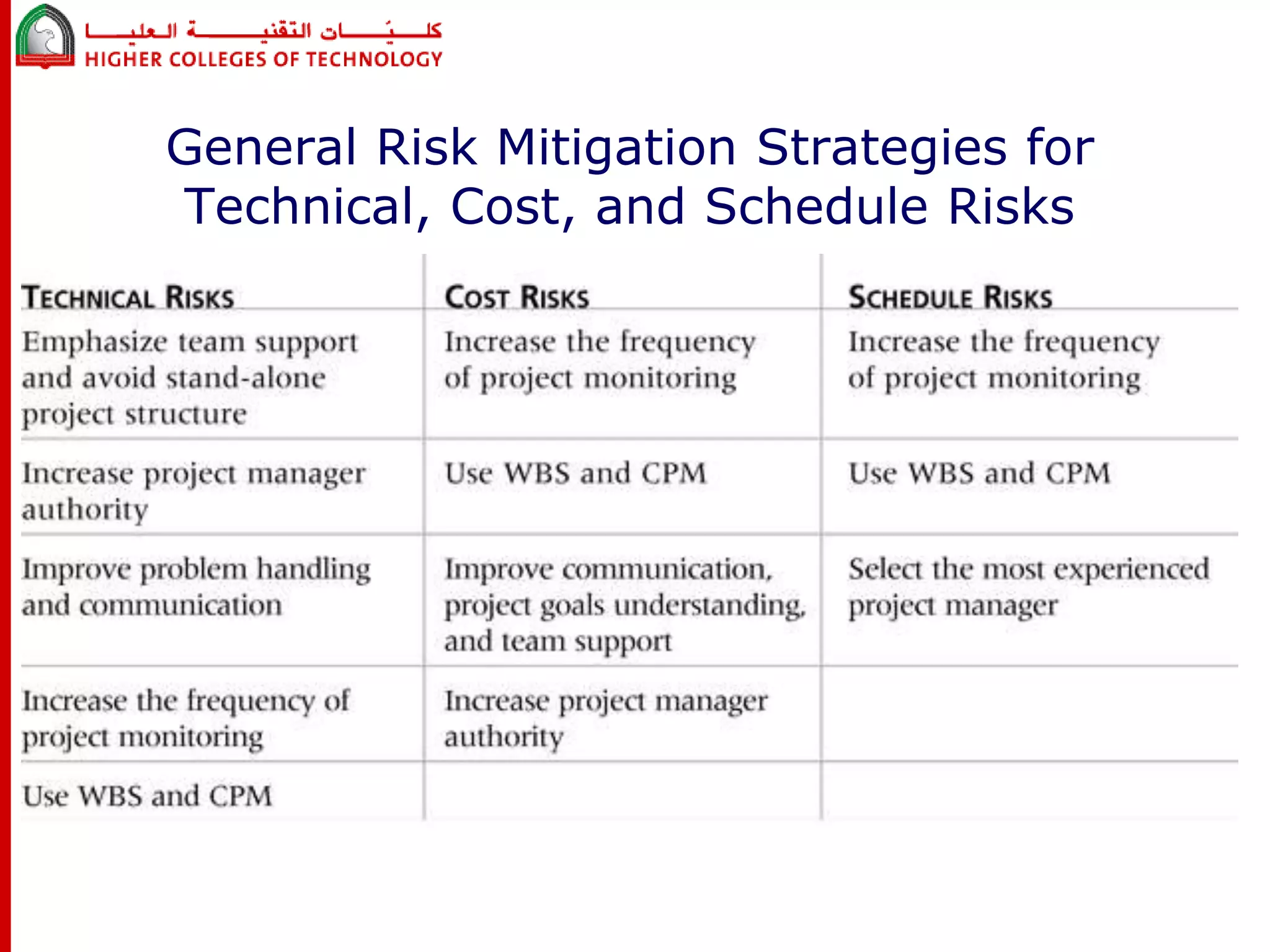 General Risk Mitigation Strategies for 
Technical, Cost, and Schedule Risks 
 
