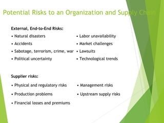 External Risks For Manufacturing Risk Management in Supply chain management | PPT