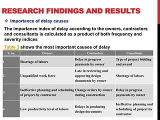 RESEARCH FINDINGS AND RESULTS
 Importance of delay causes
The importance index of delay according to the owners, contractors
and consultants is calculated as a product of both frequency and
severity indices
Table 3 shows the most important causes of delay
S. no. Owners Contractors Consultants
1 Shortage of labors
Delay in progress
payments by owner
Type of project bidding
and award
2 Unqualified work force
Late in reviewing and
approving design
documents by owner
Shortage of labors
3
Ineffective planning and scheduling
of project by contractor
Change orders by owner
during construction
Delay in progress
payments by owner
4 Low productivity level of labors
Delays in producing
design documents
Ineffective planning and
scheduling of project by
contractor
 