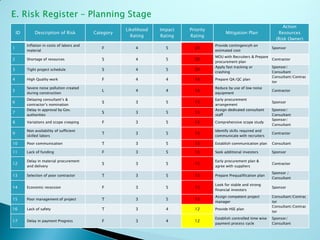 Prevent Current Risk Rating Risk management | PDF