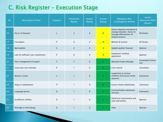 Prevent Current Risk Rating Risk management | PDF