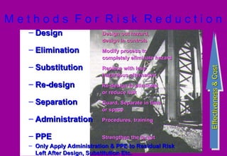 Risk Management | PPT