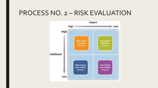 Risk management | PPTX