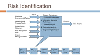 Risk management | PPTX