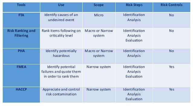 Risk Monitor: Risk Level Monitoring Indicator Review | Forex Academy forex risk management monitoring