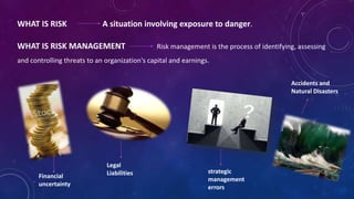 WHAT IS RISK A situation involving exposure to danger.
WHAT IS RISK MANAGEMENT Risk management is the process of identifying, assessing
and controlling threats to an organization's capital and earnings.
Financial
uncertainty
Legal
Liabilities strategic
management
errors
Accidents and
Natural Disasters
 