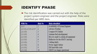 IDENTIFY PHASE
 The risk identification was carried out with the help of the
project system engineer and the project engineer. Risks were
identified per WBS item.
 