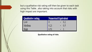 but a qualitative risk rating will then be given to each task
using this Table , also taking into account that risks with
high impact are important.
Qualitative rating of risks.
 