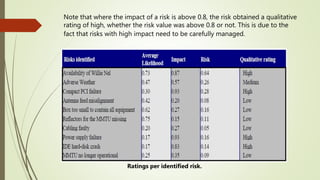 Note that where the impact of a risk is above 0.8, the risk obtained a qualitative
rating of high, whether the risk value was above 0.8 or not. This is due to the
fact that risks with high impact need to be carefully managed.
Ratings per identified risk.
 