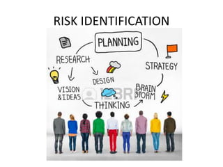 RISK IDENTIFICATION
 