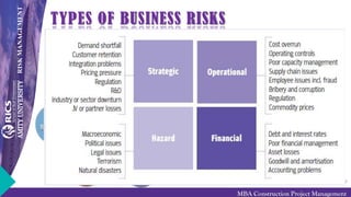 RISKMANAGEMENT
MBA Construction Project Management
TYPES OF BUSINESS RISKS
Source: https://ag.purdue.edu/commercialag/farmrisk/understanding-risk-types/
 