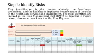 Healthcare Risk Management  