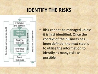 IDENTIFY THE RISKS
• Risk cannot be managed unless
it is first identified. Once the
context of the business has
been defined, the next step is
to utilize the information to
identify as many risks as
possible.
 