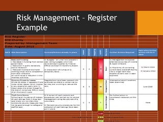 Risk management | PPT