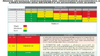 Risk management | PPTX