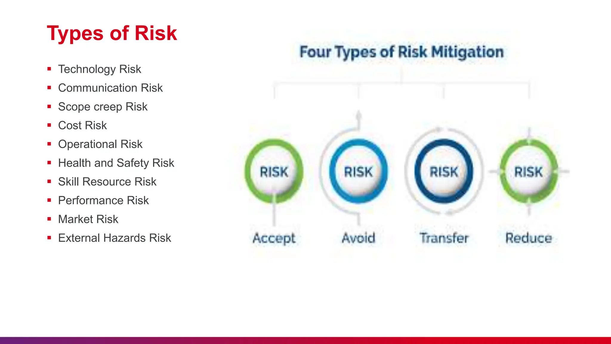 Risk Management in Agile Methodology.ppt