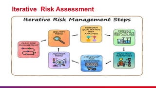 Iterative Risk Management Project Risk Management in Agile Methodology.ppt