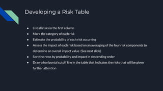 Developing a Risk Table
● List all risks in the ﬁrst column
● Mark the category of each risk
● Estimate the probability of each risk occurring
● Assess the impact of each risk based on an averaging of the four risk components to
determine an overall impact value (See next slide)
● Sort the rows by probability and impact in descending order
● Draw a horizontal cutoff line in the table that indicates the risks that will be given
further attention
 