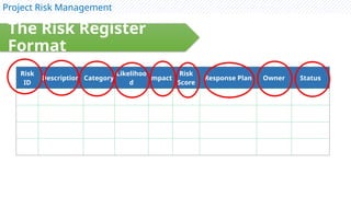 20 common project risks - example risk register | pdf... Construction Project Risk Management Fundamentals | PPTX