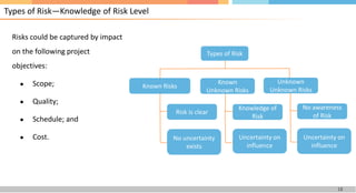 Known Risks Risk Risk Management in real life of Project management | PDF