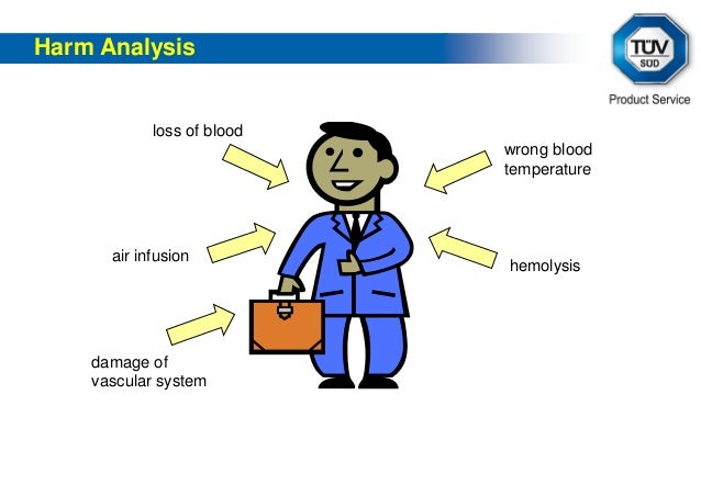 iec 61025 fault tree analysis pdf