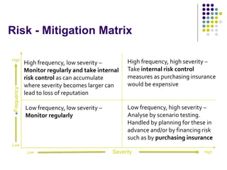Financial Risk Management and Data Analytics | PPTX