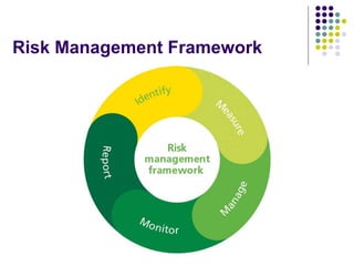 Financial Risk Management and Data Analytics | PPTX