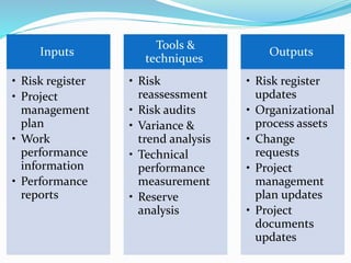 Inputs
• Risk register
• Project
management
plan
• Work
performance
information
• Performance
reports
Tools &
techniques
• Risk
reassessment
• Risk audits
• Variance &
trend analysis
• Technical
performance
measurement
• Reserve
analysis
Outputs
• Risk register
updates
• Organizational
process assets
• Change
requests
• Project
management
plan updates
• Project
documents
updates
 