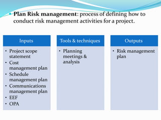 Plan Risk management: process of defining how to
conduct risk management activities for a project.
Inputs
• Project scope
statement
• Cost
management plan
• Schedule
management plan
• Communications
management plan
• EEF
• OPA
Tools & techniques
• Planning
meetings &
analysis
Outputs
• Risk management
plan
 
