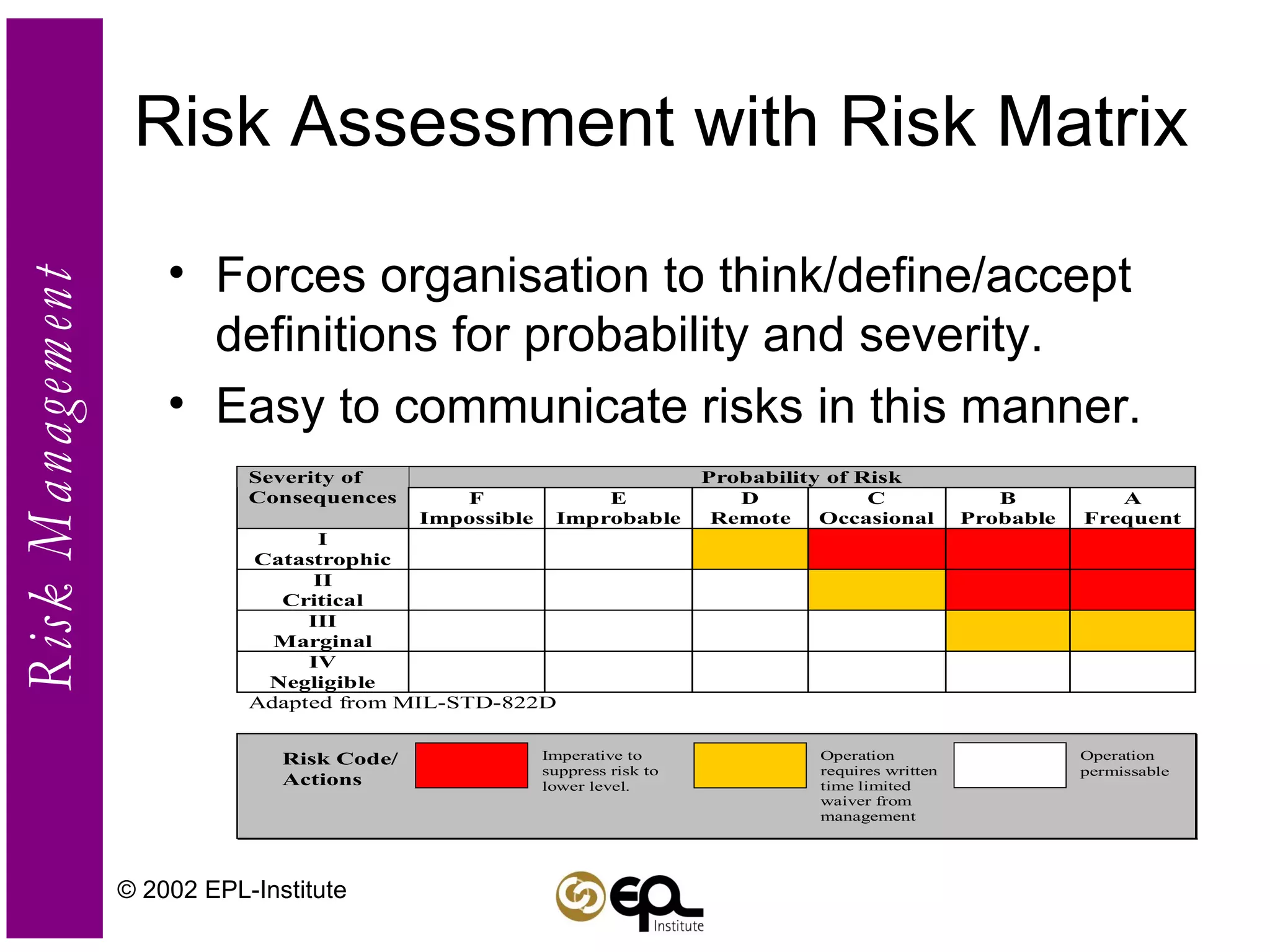 Risk Assessment with Risk Matrix Forces organisation to think/define/accept definitions for probability and severity. Easy to communicate risks in this manner. © 2002 EPL-Institute 