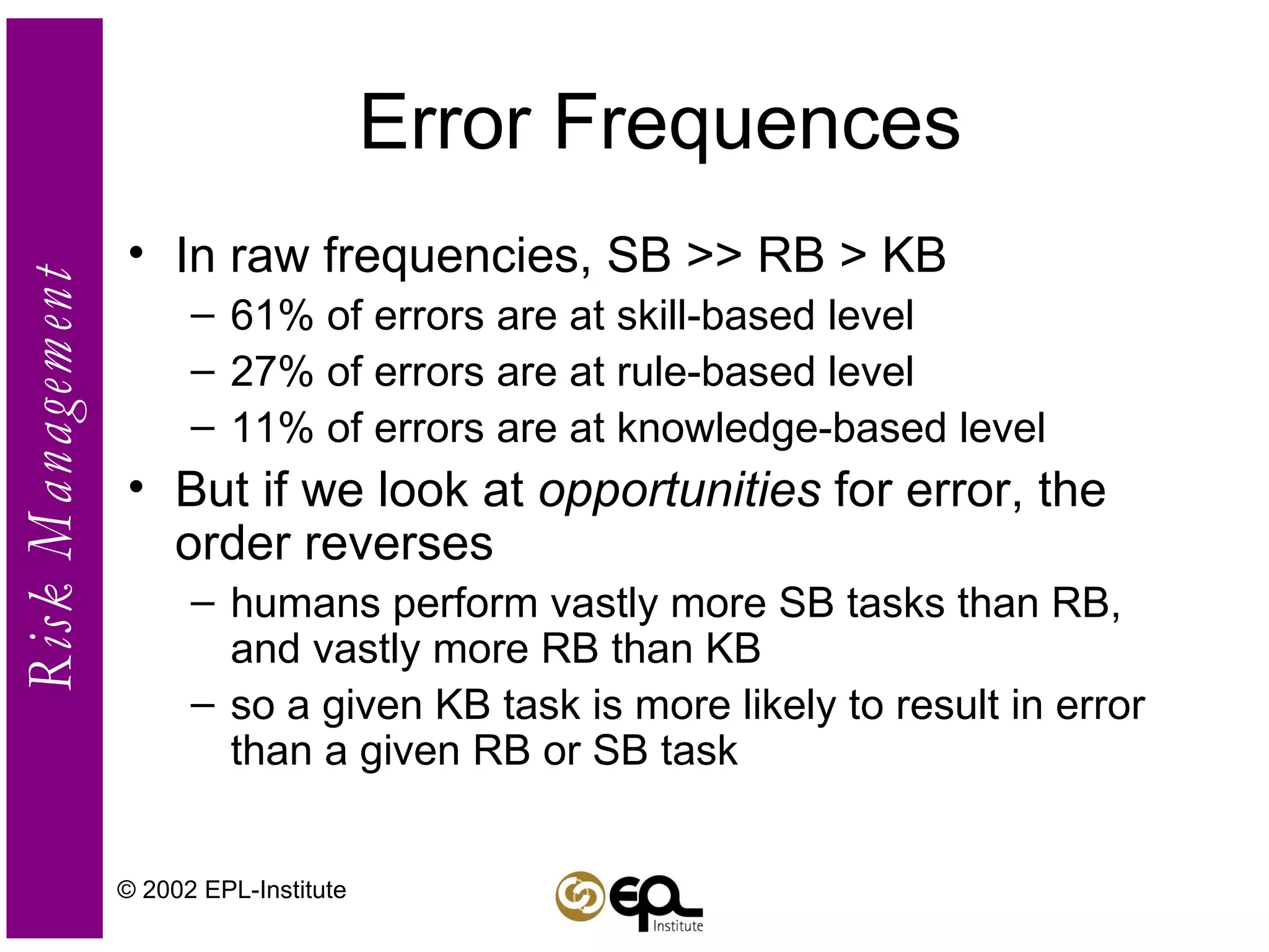 Error Frequences In raw frequencies, SB >> RB > KB 61% of errors are at skill-based level 27% of errors are at rule-based level 11% of errors are at knowledge-based level But if we look at  opportunities  for error, the order reverses humans perform vastly more SB tasks than RB, and vastly more RB than KB so a given KB task is more likely to result in error than a given RB or SB task © 2002 EPL-Institute 