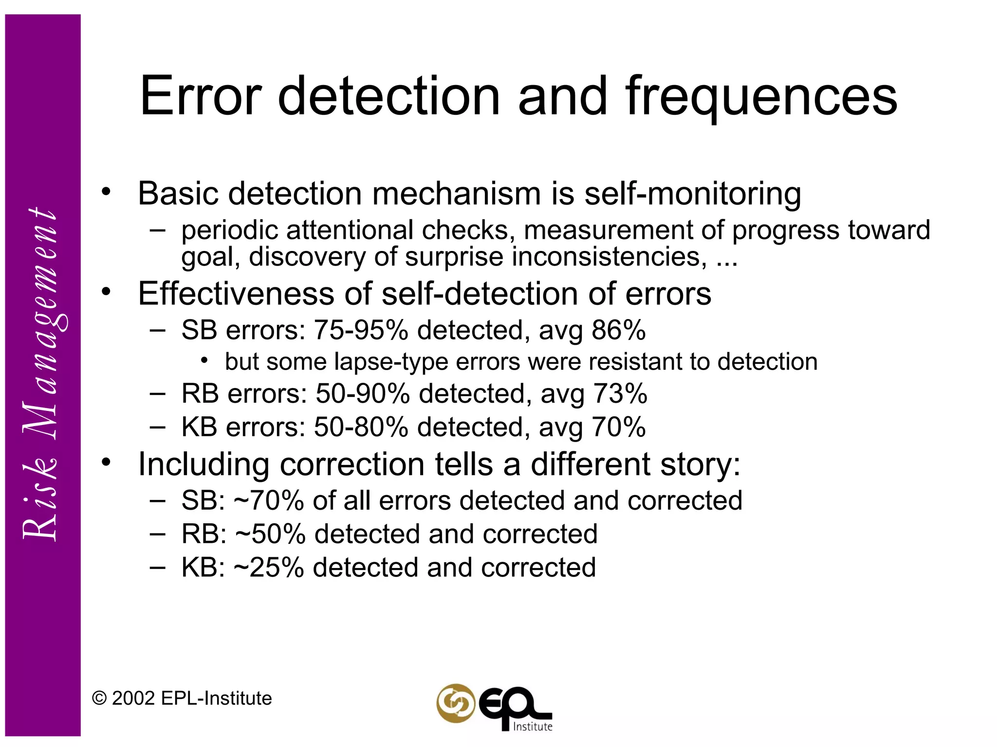Error detection and frequences Basic detection mechanism is self-monitoring periodic attentional checks, measurement of progress toward goal, discovery of surprise inconsistencies, ... Effectiveness of self-detection of errors SB errors: 75-95% detected, avg 86% but some lapse-type errors were resistant to detection RB errors: 50-90% detected, avg 73% KB errors: 50-80% detected, avg 70% Including correction tells a different story: SB: ~70% of all errors detected and corrected RB: ~50% detected and corrected KB: ~25% detected and corrected © 2002 EPL-Institute 