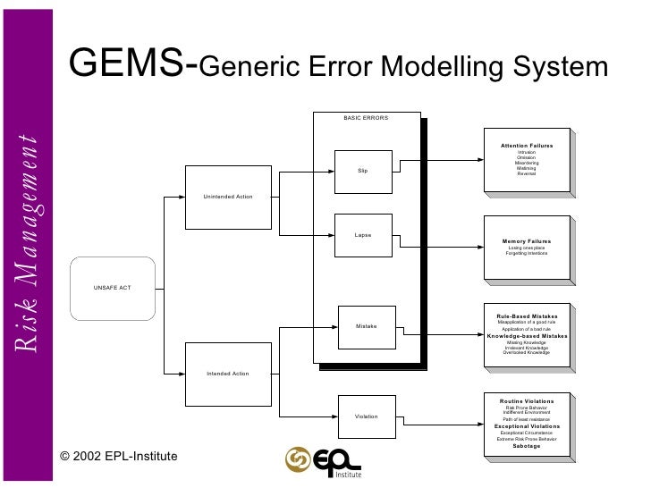 Risk management seminar -en