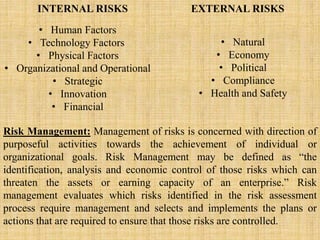 Chapter 1 - Risk Management - 2nd Semester - M.Com - Bangalore ...
