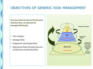 To ensure that all risks to the Business
however they are derived are
managed effectively.
• This includes:
• Strategic Risks
• Programme and Project Risks
• Operational Risks (includes Security
and Business Continuity Risks)
OBJECTIVES OF GENERIC RISK MANAGEMENT
Operational Level
(Business as Usual)
Change
Level
Operational
Risk Register
Information
Security Risk
Register
BAU
Business
continuity
Strategic
Level
Strategic
Risks
Programme/Project Risks
Operational Risks
Project Risk
Register
Strategic Risk Register
 