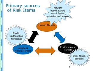 8
Primary sources
of Risk Items
Human Threats
Environmental
Threats
Outside &
Natural Threats
network
based attacks
virus infection,
unauthorized access
floods
Earthquakes
hurricanes
Power failure,
pollution
 