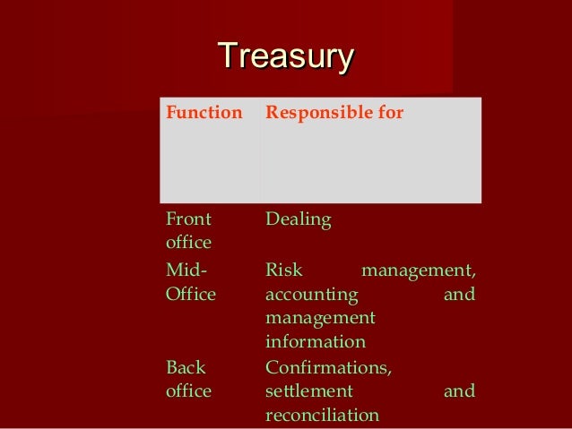 Pg diploma in treasury and forex management