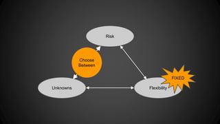 Risk 
Unknowns Flexibility 
FIXED 
Choose 
Between 
 