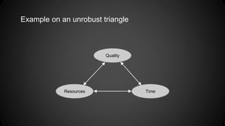 Example on an unrobust triangle 
Quality 
Resources Time 
 