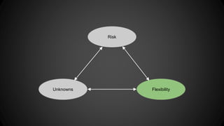 Risk 
Unknowns Flexibility 
 
