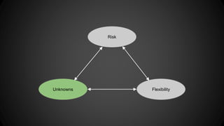 Risk 
Unknowns Flexibility 
 