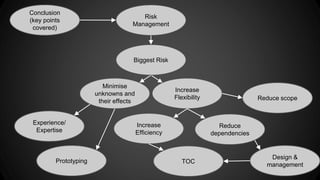 Conclusion 
(key points 
covered) 
Risk 
Management 
Minimise 
unknowns and 
their effects 
Increase 
Flexibility 
Reduce 
dependencies 
Increase 
Efficiency 
Design & 
management 
TOC 
Experience/ 
Expertise 
Prototyping 
Biggest Risk 
Reduce scope 
 