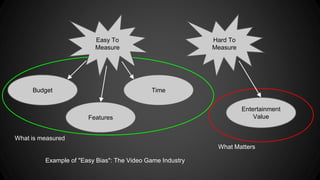 Hard To 
Measure 
Easy To 
Measure 
Budget 
Features 
Time 
Example of "Easy Bias": The Video Game Industry 
Entertainment 
Value 
What is measured 
What Matters 
 