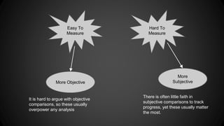 Hard To 
Measure 
Easy To 
Measure 
More Objective 
More 
Subjective 
There is often little faith in 
subjective comparisons to track 
progress, yet these usually matter 
the most. 
It is hard to argue with objective 
comparisons, so these usually 
overpower any analysis 
 