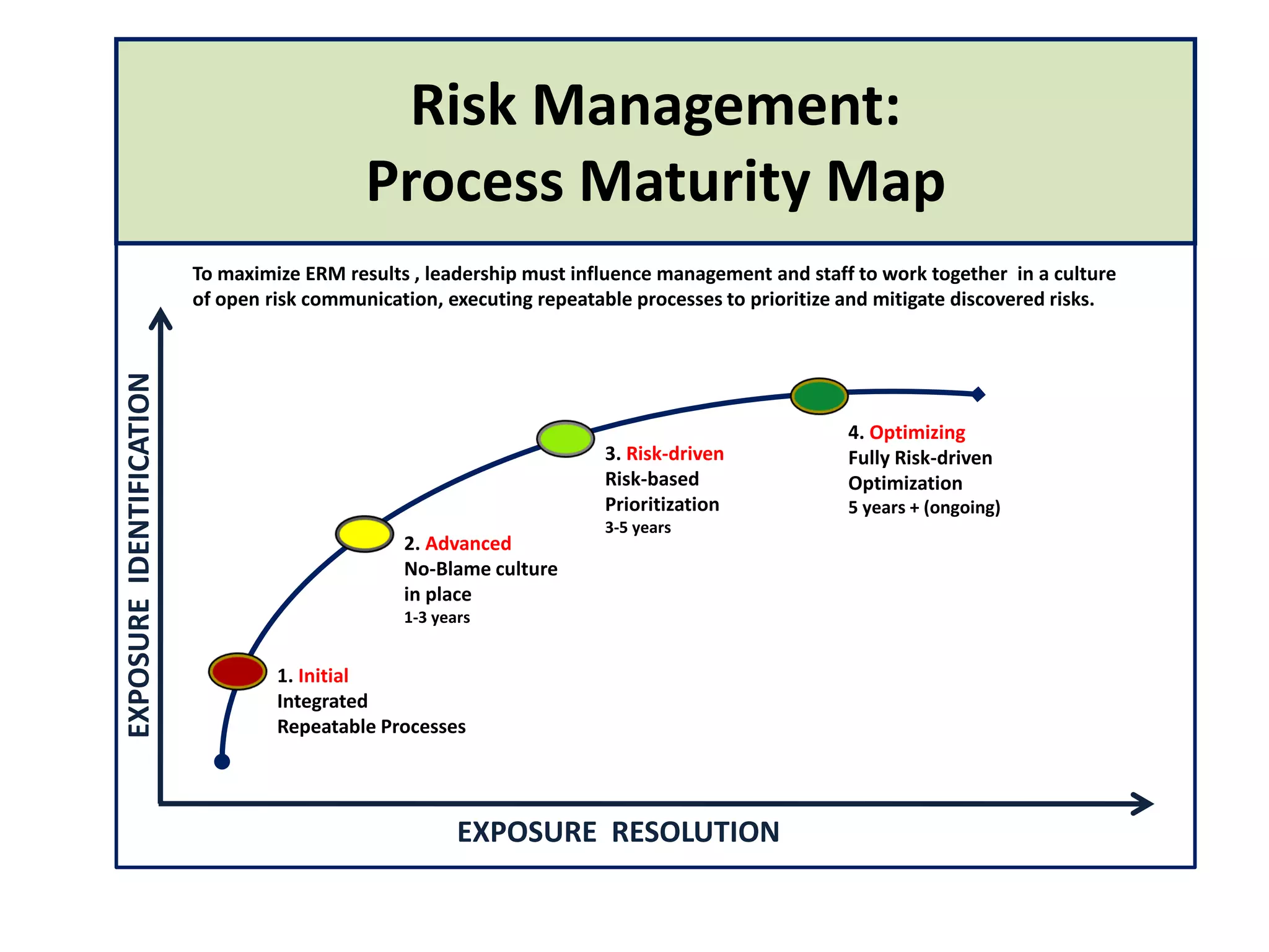 Risk Management And Communication Maps | PDF