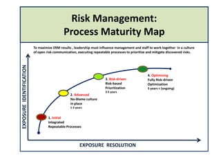 Staff Riskmap Risk Management And Communication Maps | PDF