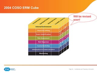 Page 22 | Confidential and Proprietary Information
2004 COSO ERM Cube
Will be revised
soon!
 