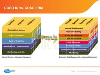 Page 23 | Confidential and Proprietary Information
COSO IC vs. COSO ERM
 