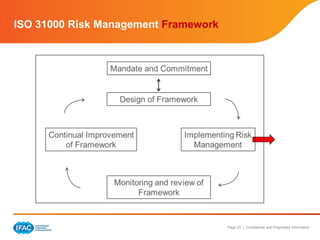 Page 27 | Confidential and Proprietary Information
ISO 31000 Risk Management Framework
 